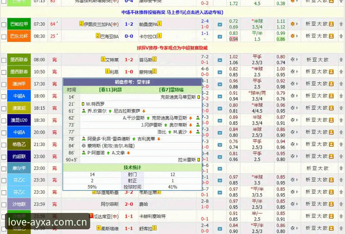 ayxa实时比分实用指南：爱游戏娱乐赛事数据趋势与版本观察